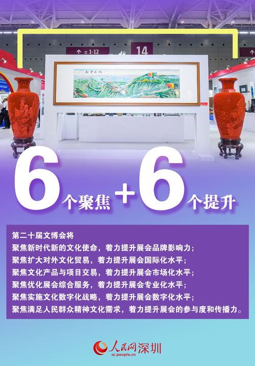 數(shù)說第二十屆文博會 文化產(chǎn)品超12萬件，數(shù)字創(chuàng)意應(yīng)用服務(wù)引領(lǐng)新潮流